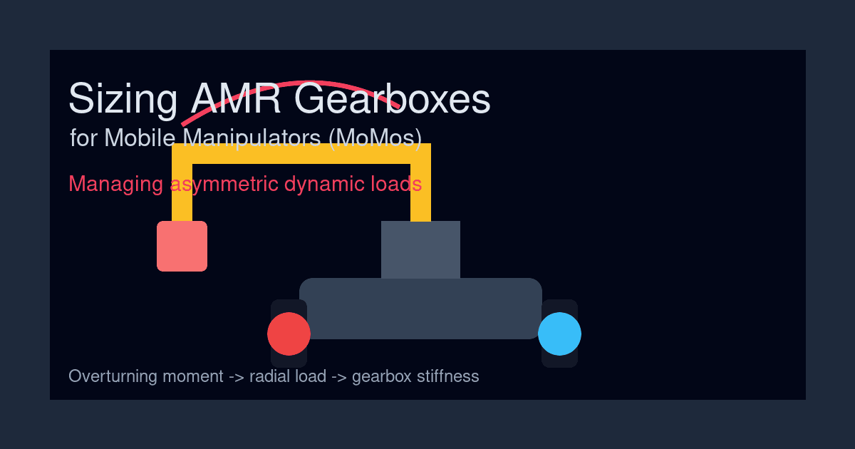 Sizing AMR Gearboxes for Mobile Manipulators (MoMos): Managing Asymmetric Dynamic Loads